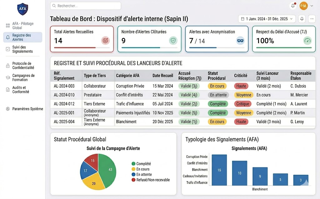 Module dispositif d'alerte interne Sapin 2