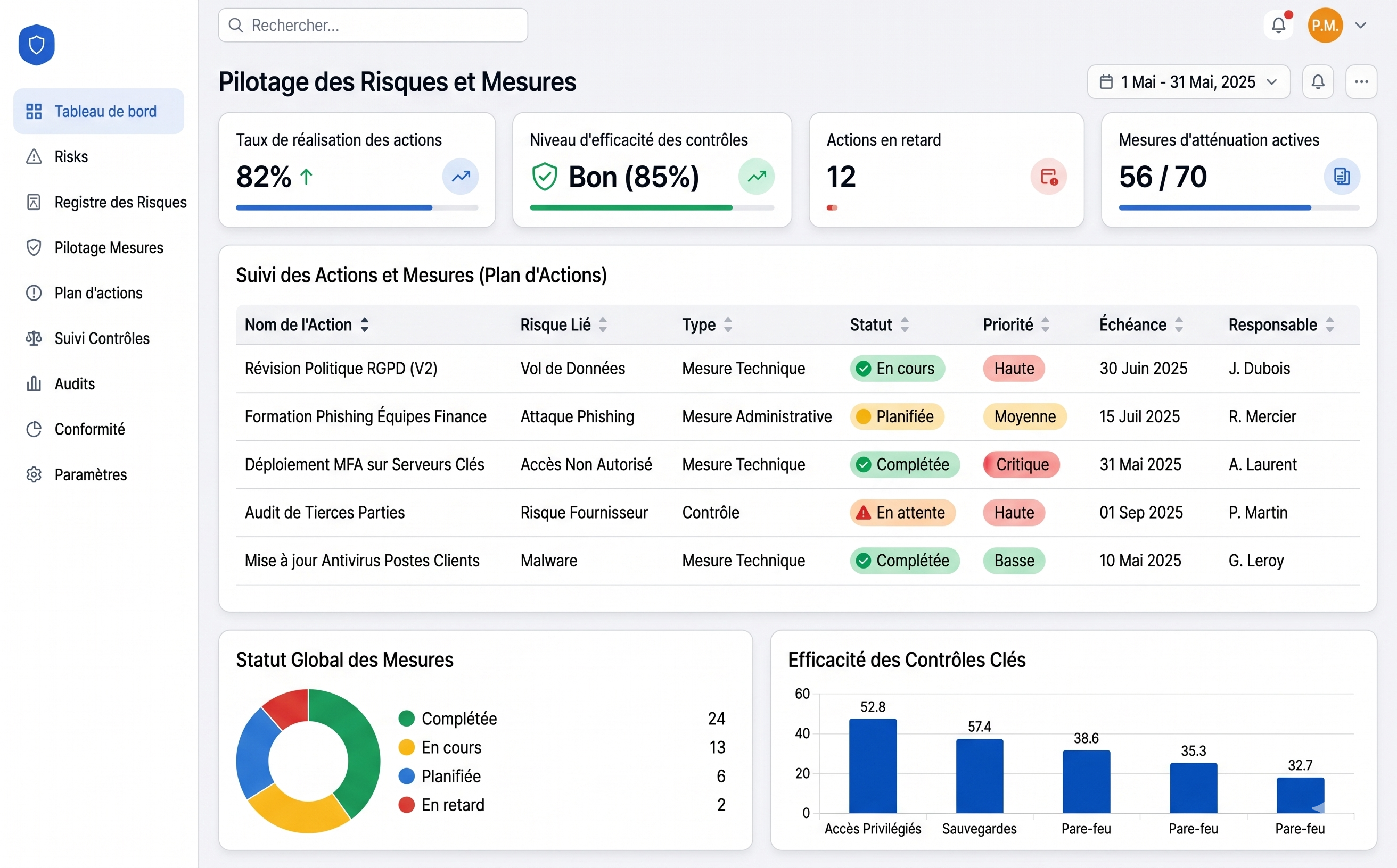 Module pilotage des mesures, contrôles et actions correctives Sapin 2