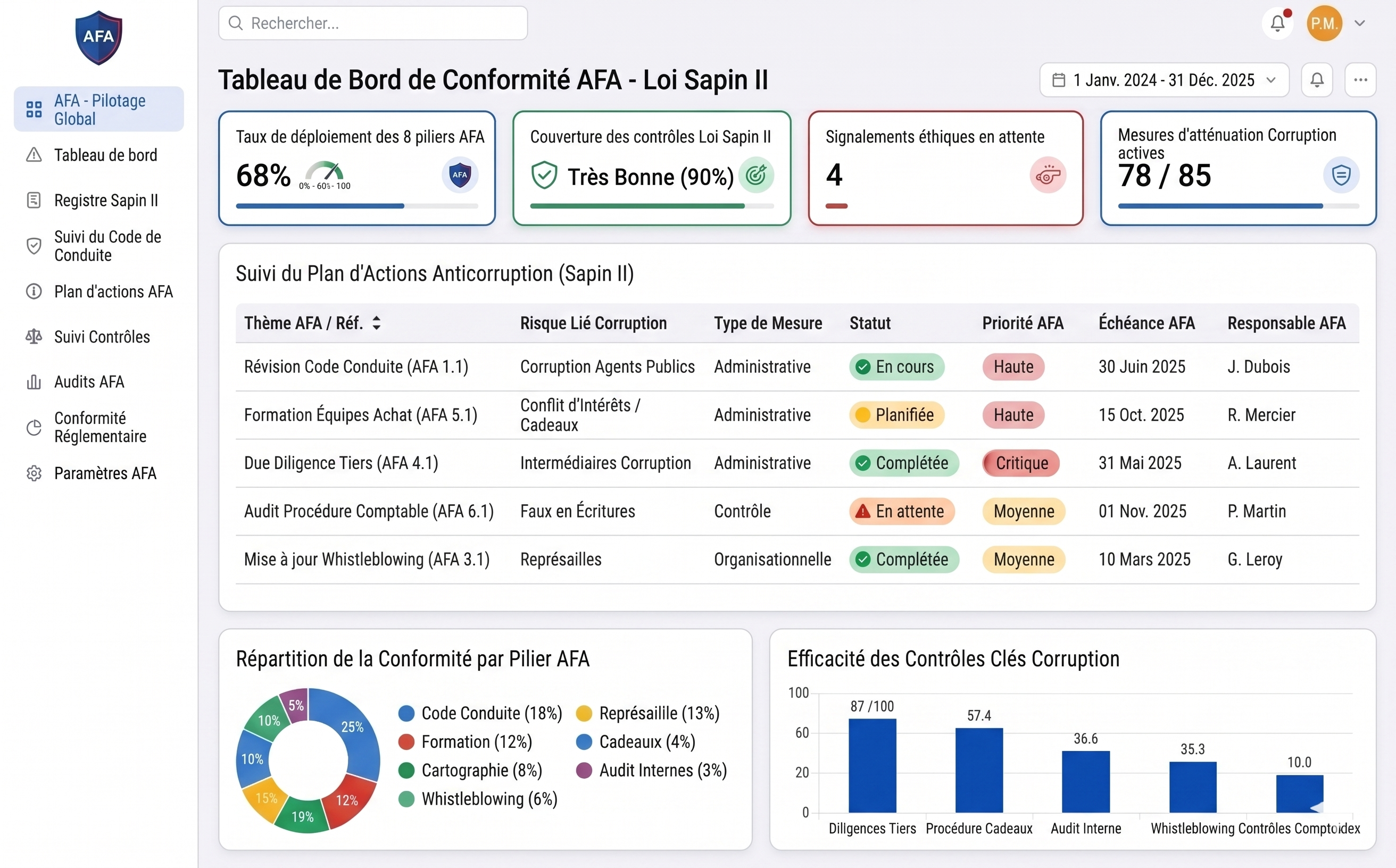 Module évaluation de l'intégrité des tiers Sapin 2
